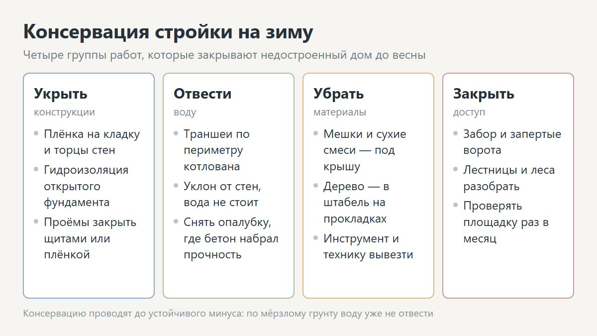 Чек-лист консервации стройки на зиму