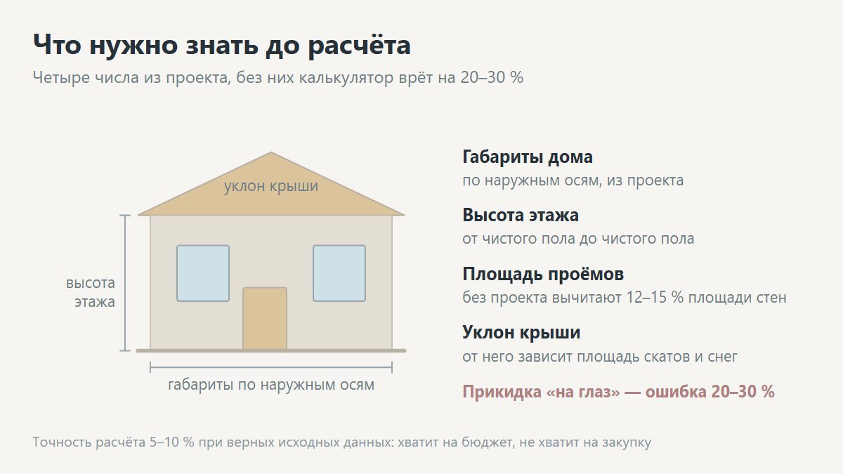 Ввод данных в калькулятор расчёта материалов для строительства дома