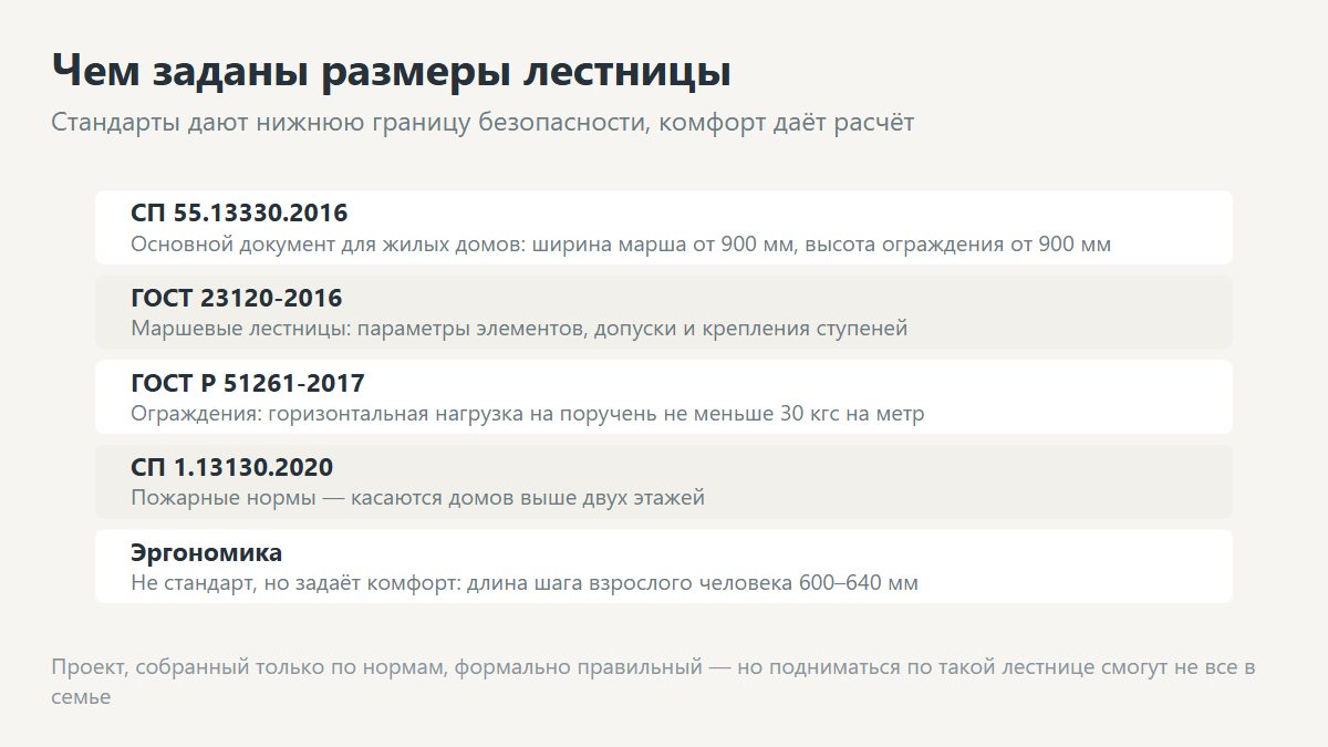 Нормативные размеры лестницы по СП и ГОСТ