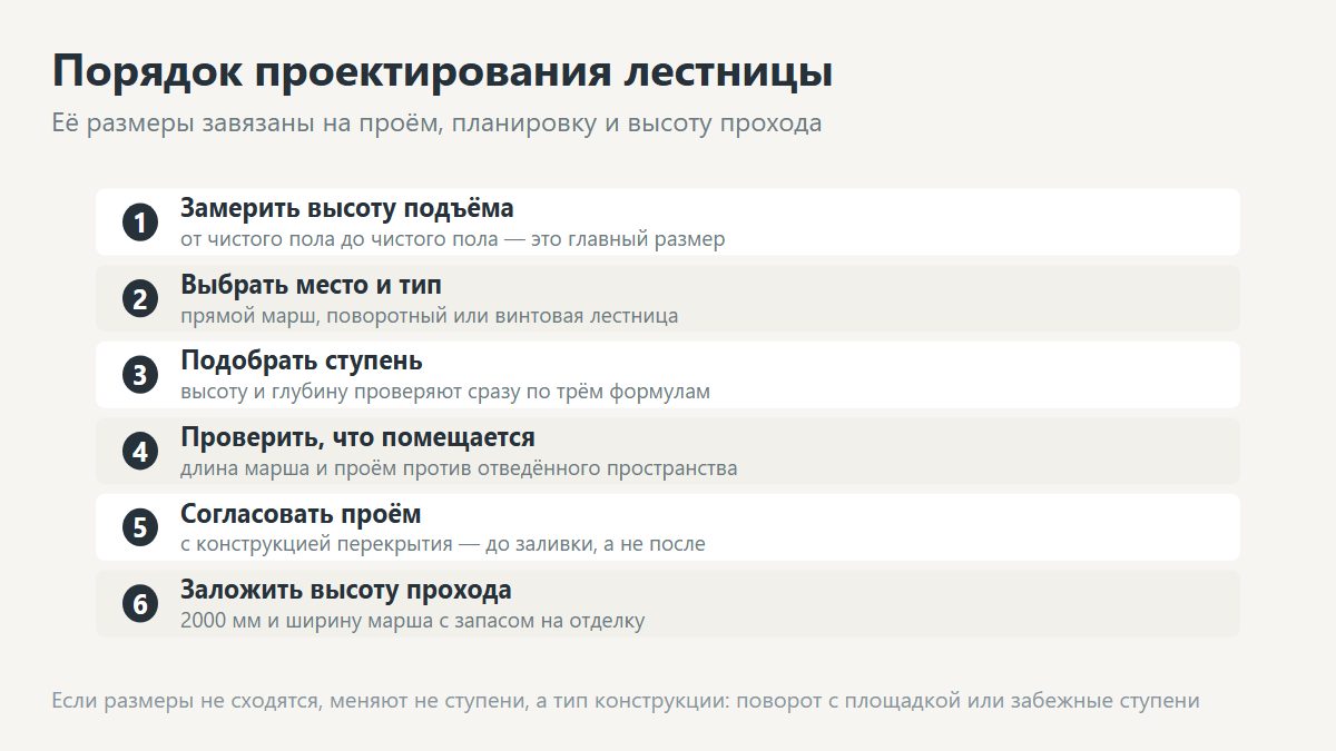 Порядок проектирования лестницы в доме