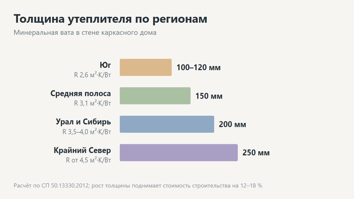 Карта толщины утеплителя стен по климатическим зонам